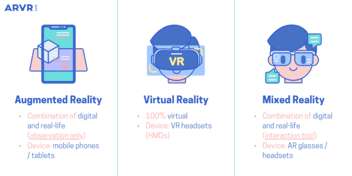 Virtual Reality vs Augmented Reality